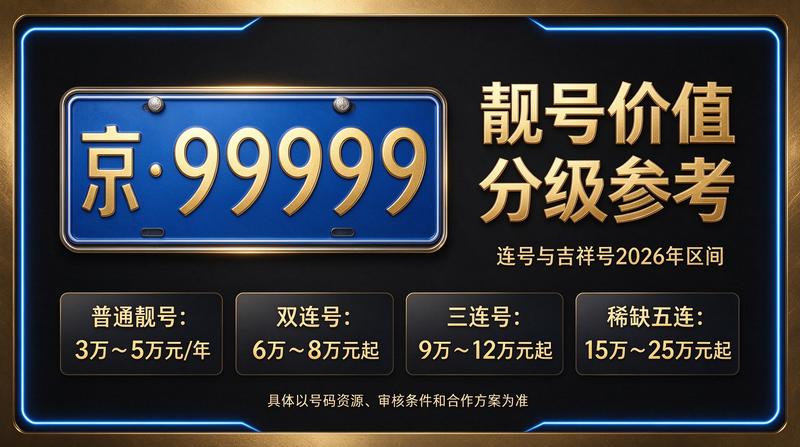北京闲置指标服务展示